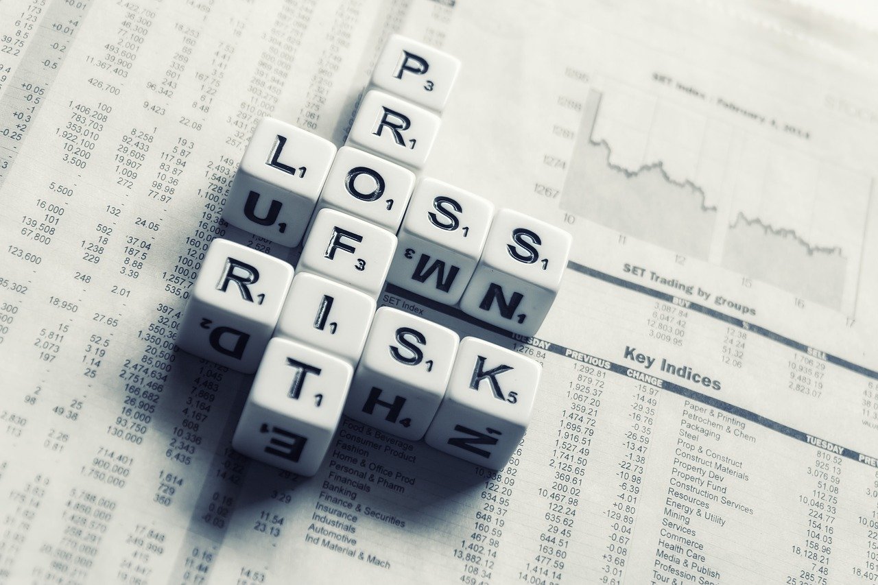 Return volatility – A measure of risk