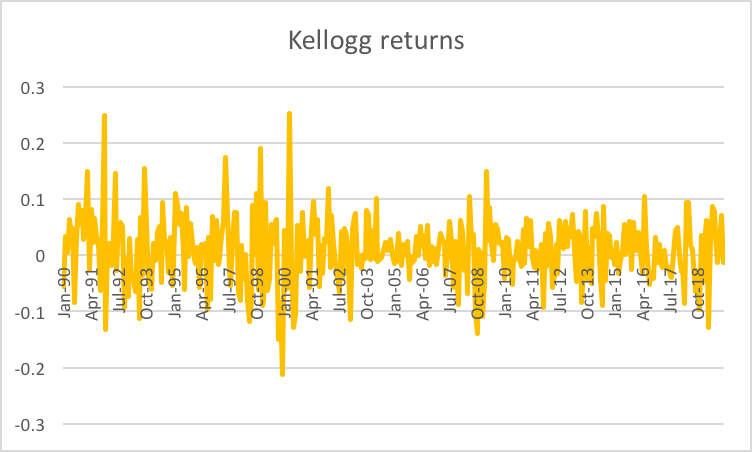 Kellogg returns