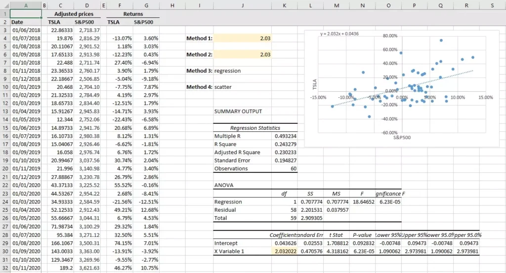 how to calculate beta in Excel