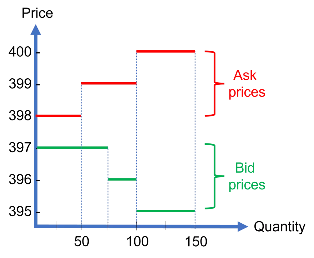 bid price vs ask price
