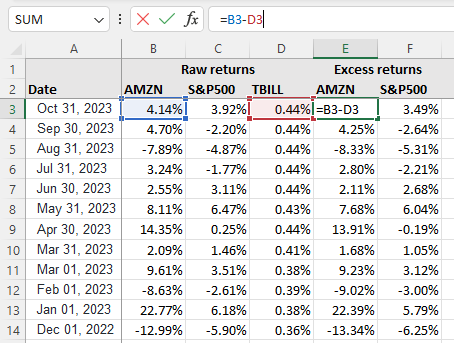 raw returns vs excess returns