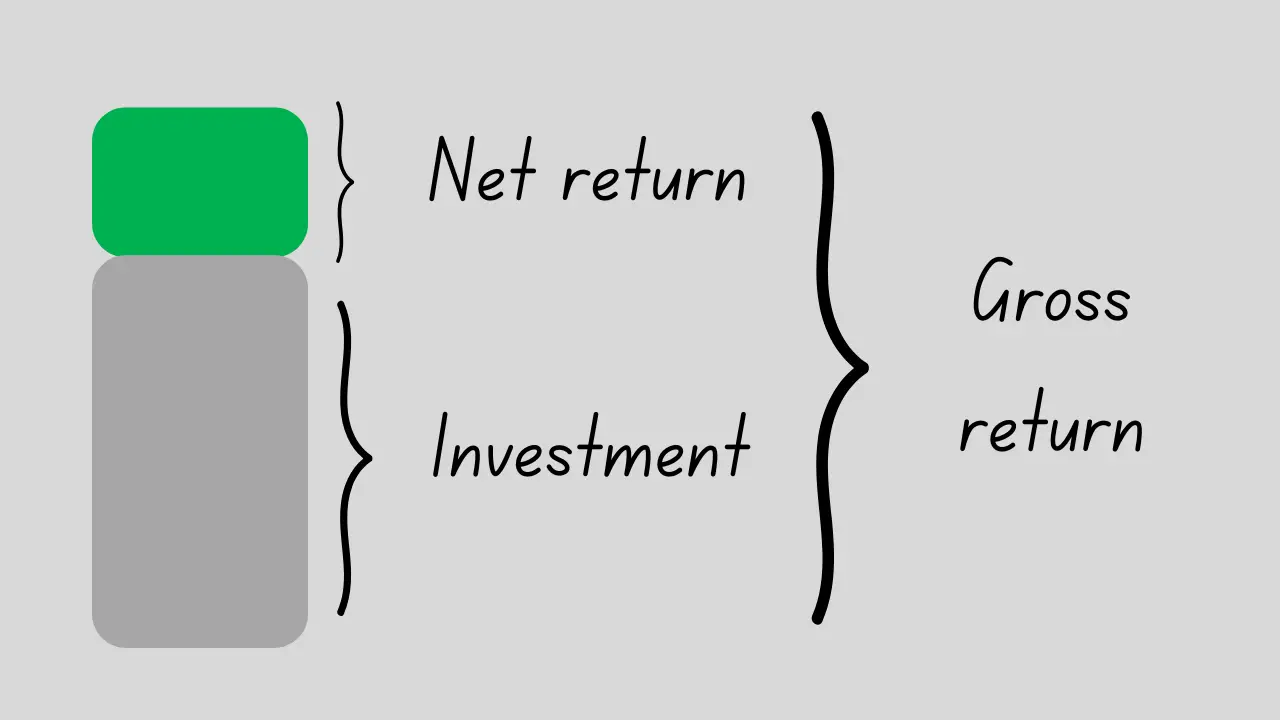 Gross return vs net return